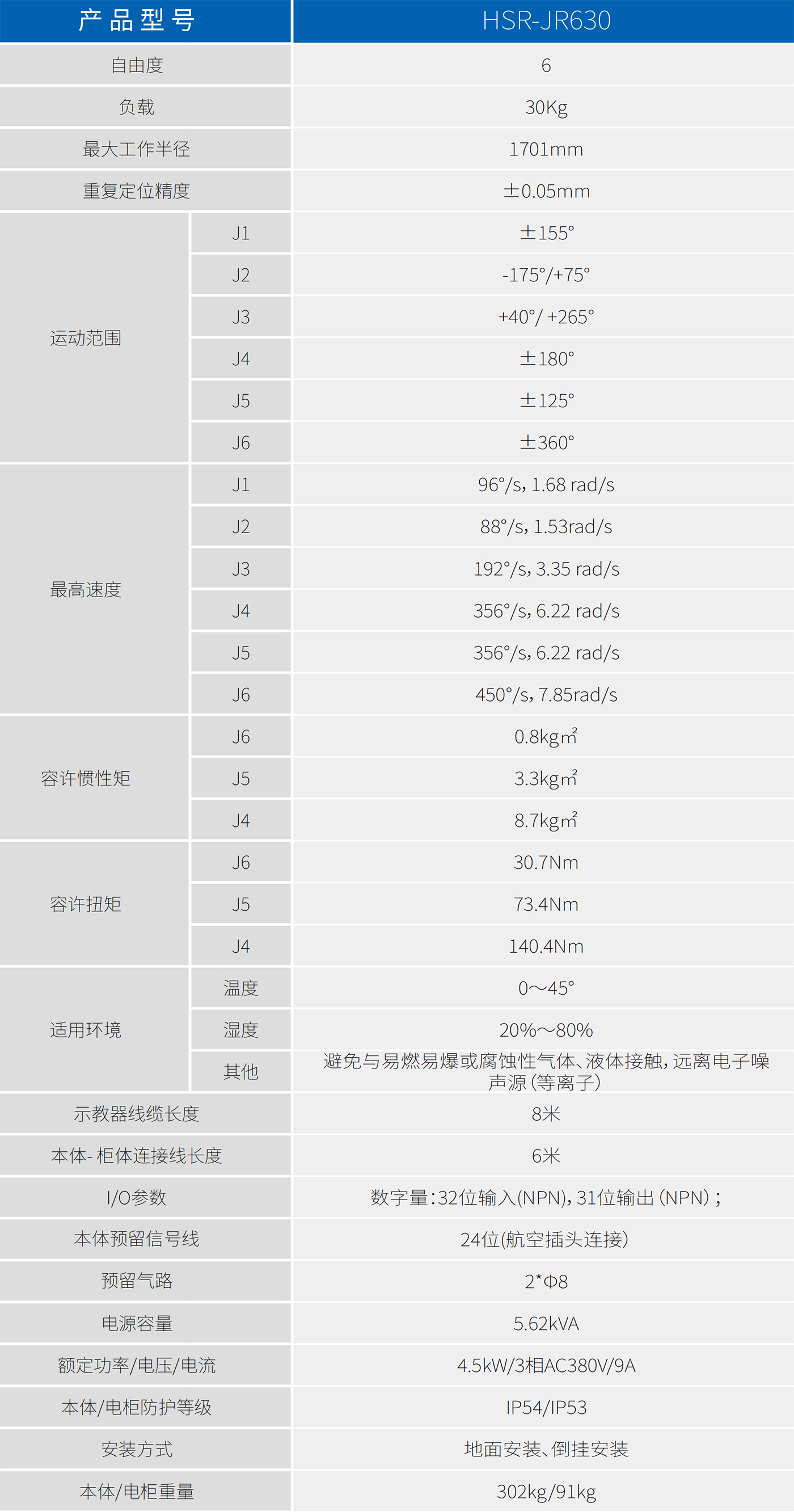 HSR-JR630参数.jpg
