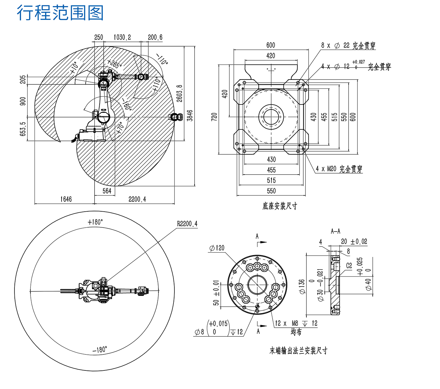 HSR-JR680安装范围.jpg