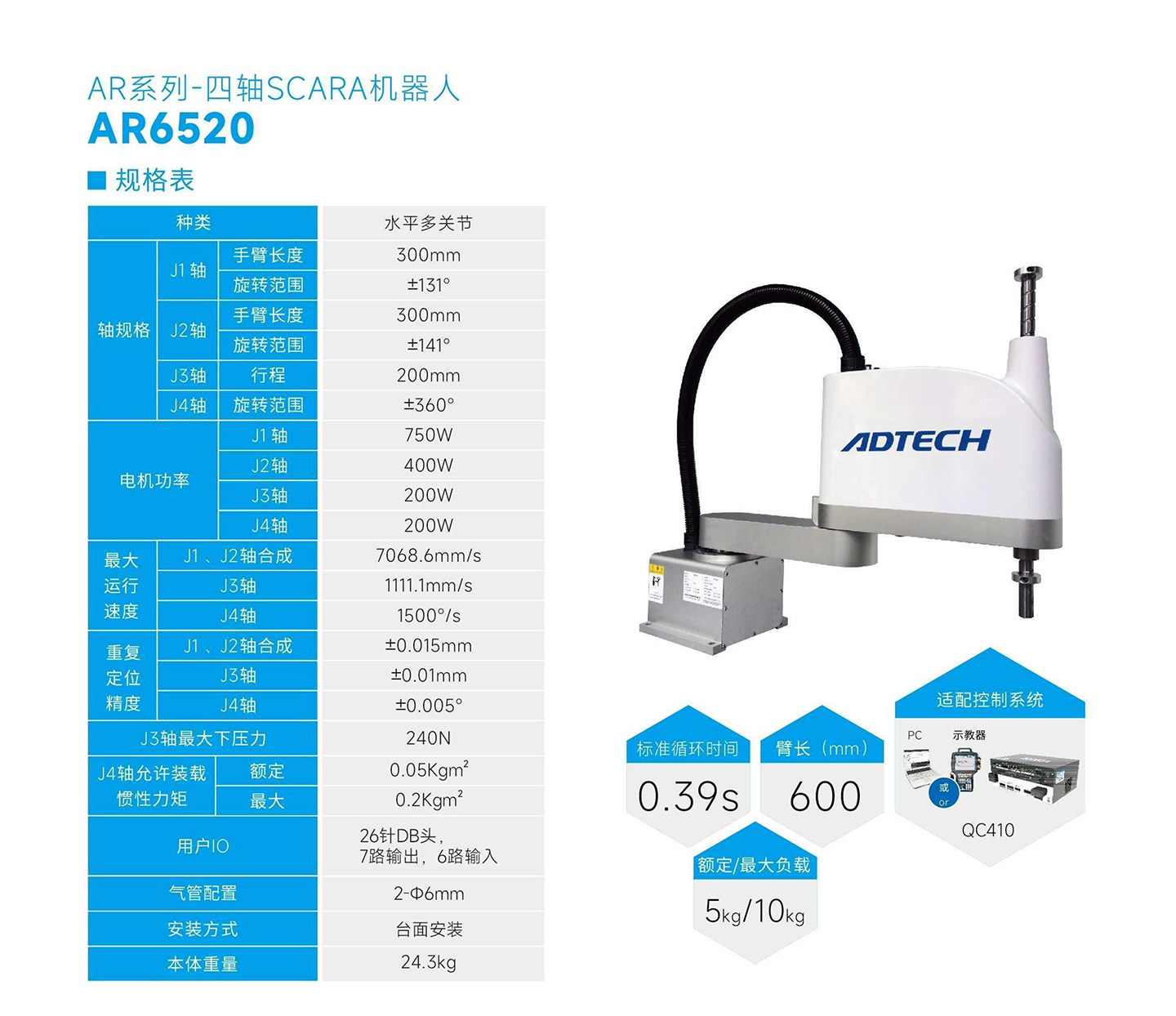 AR6520-规格表.jpg