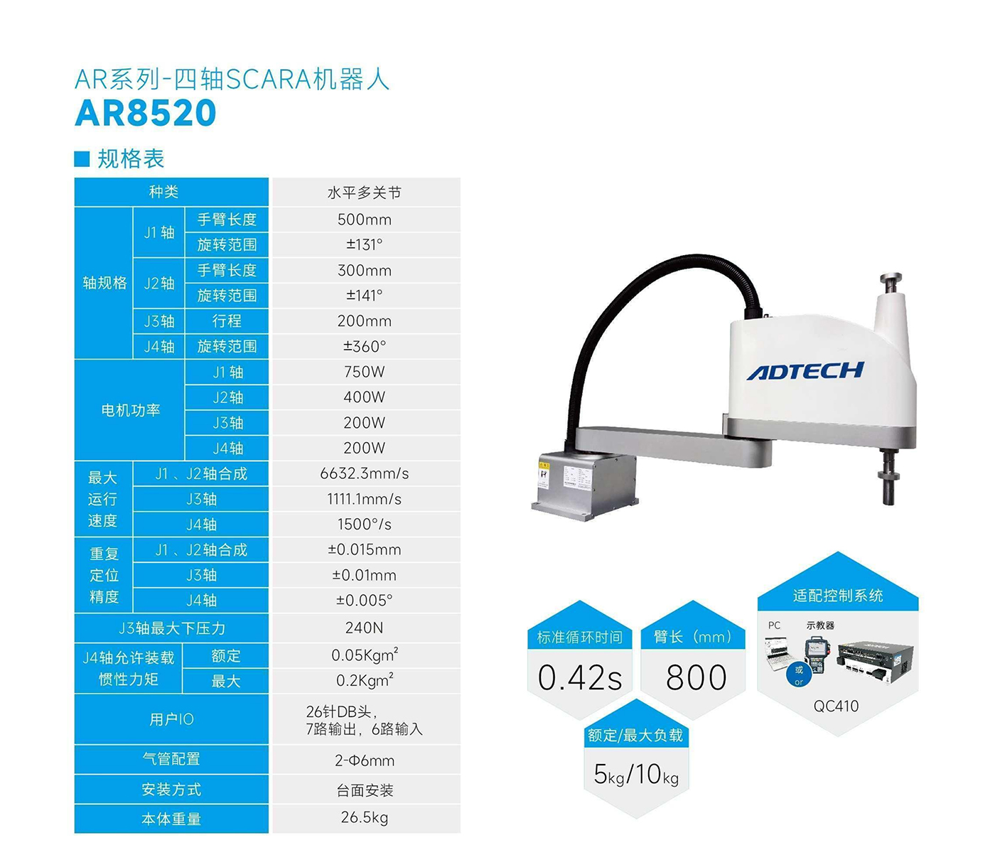 AR8520-规格表.jpg