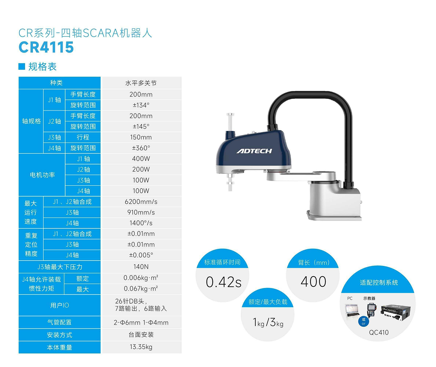 CR4115-规格表.jpg