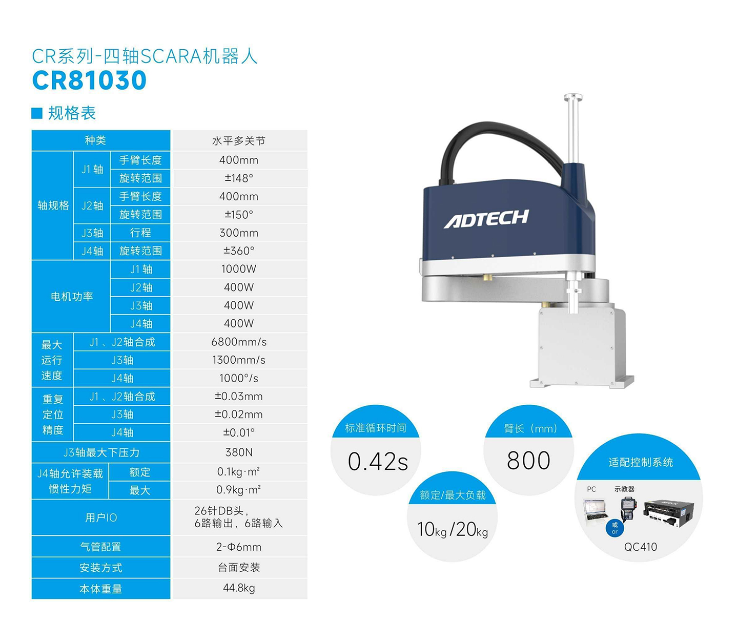 CR81030-规格表.jpg