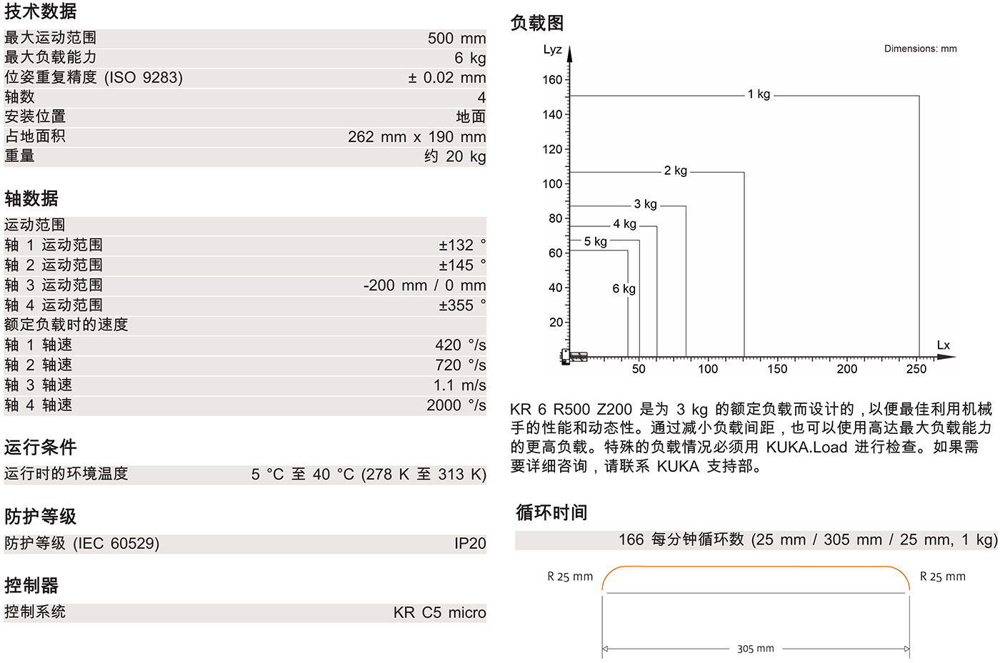 KR-6-R500-Z200技术参数.jpg