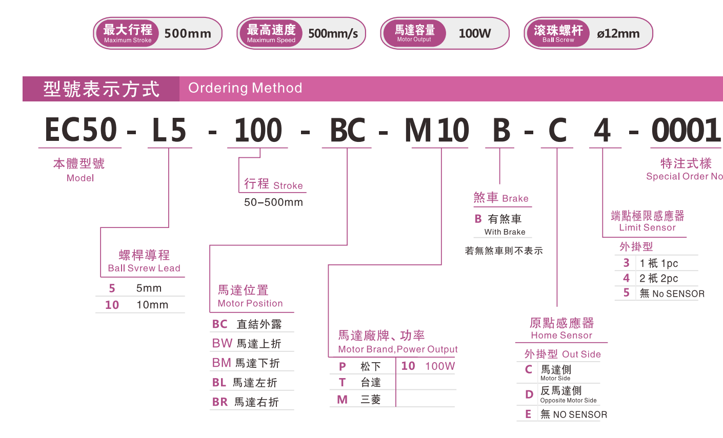 EC50选型指南.jpg
