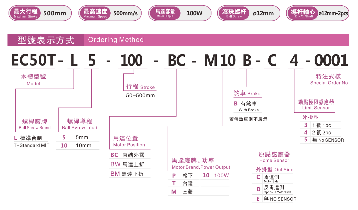 EC50T选型指南.jpg