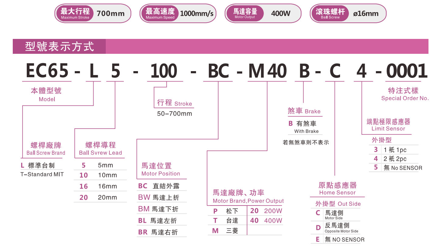 EC65选型指南.jpg