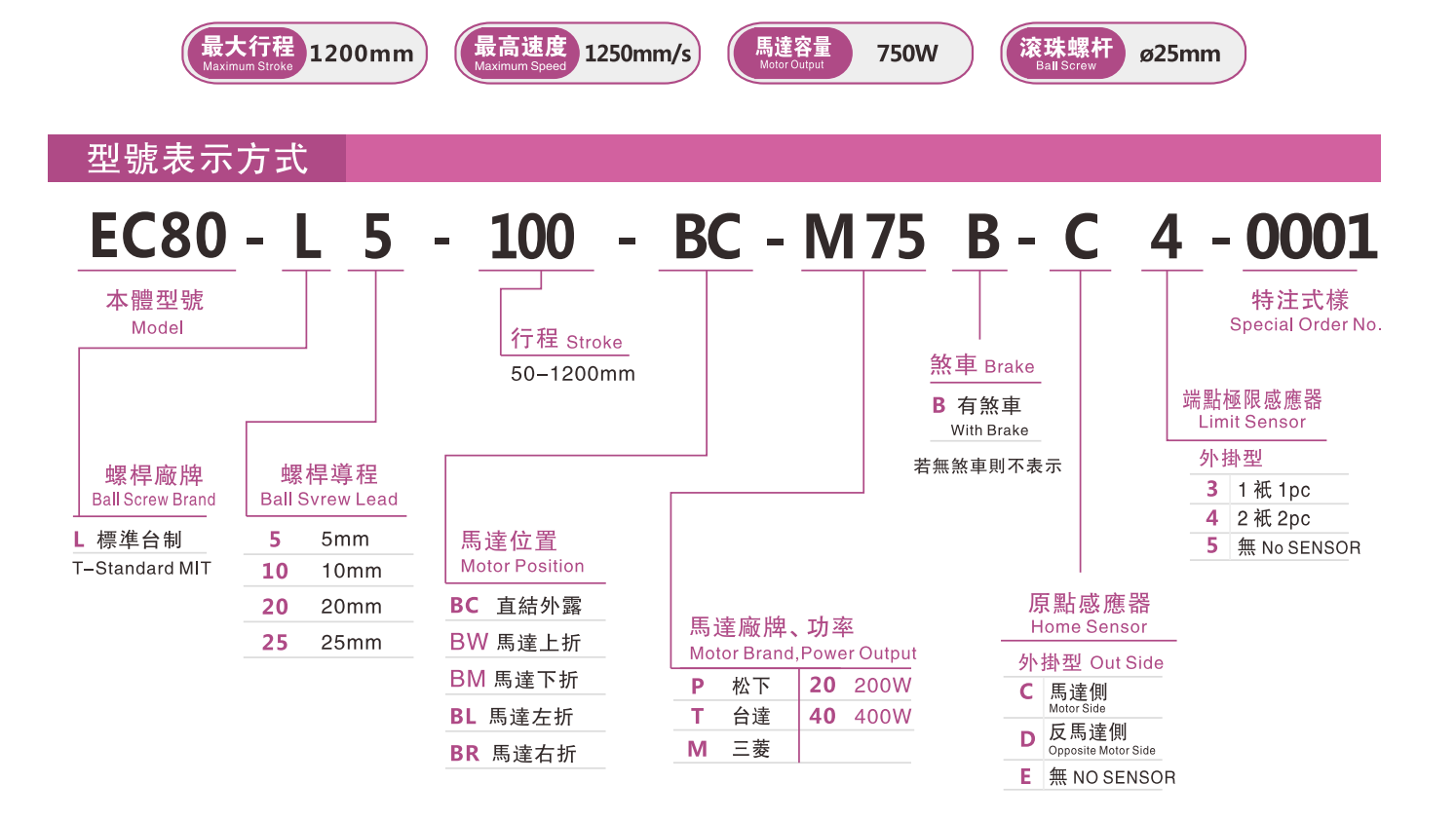 EC80选型指南.jpg