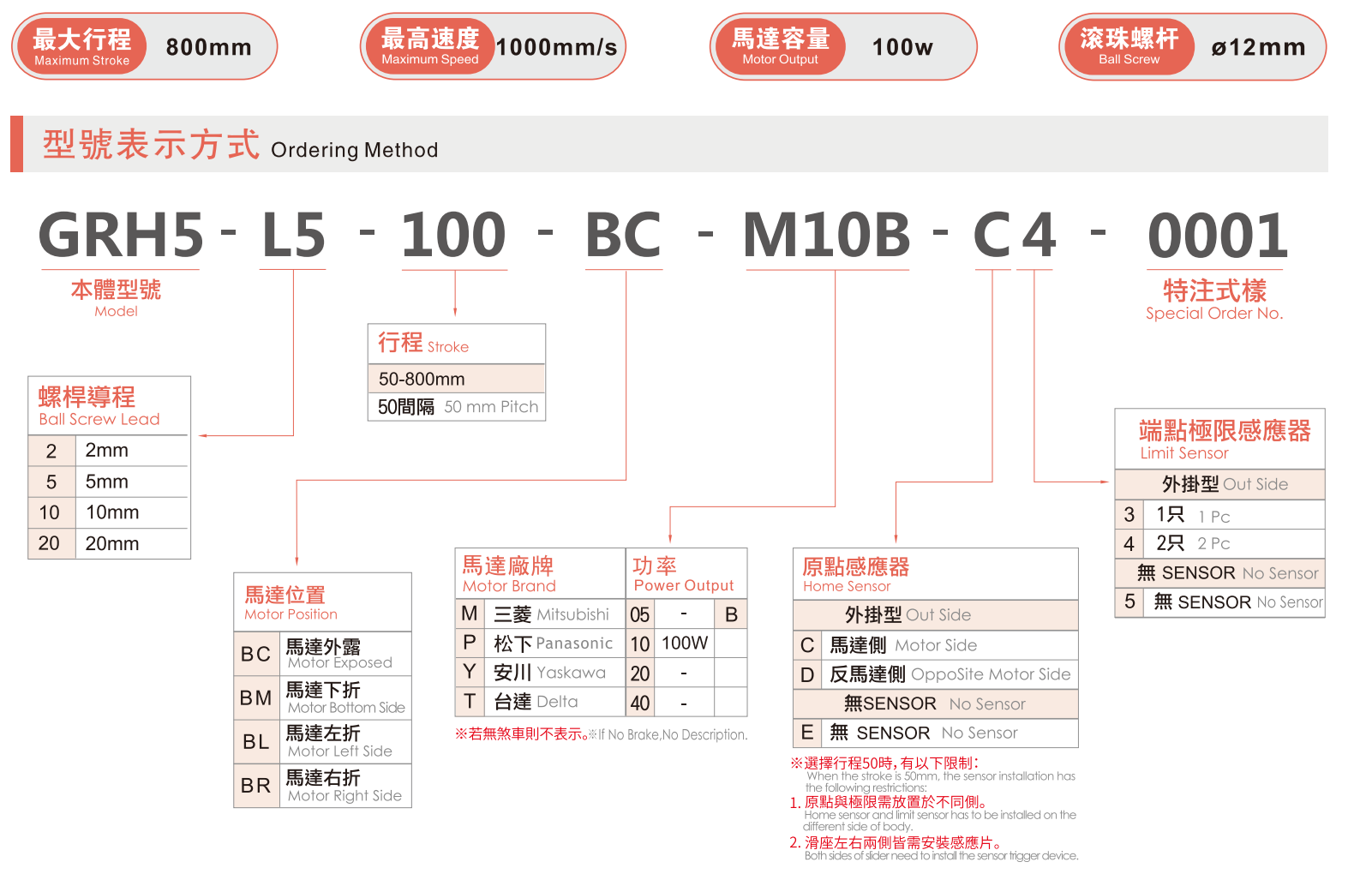 GRH5选型指南.jpg