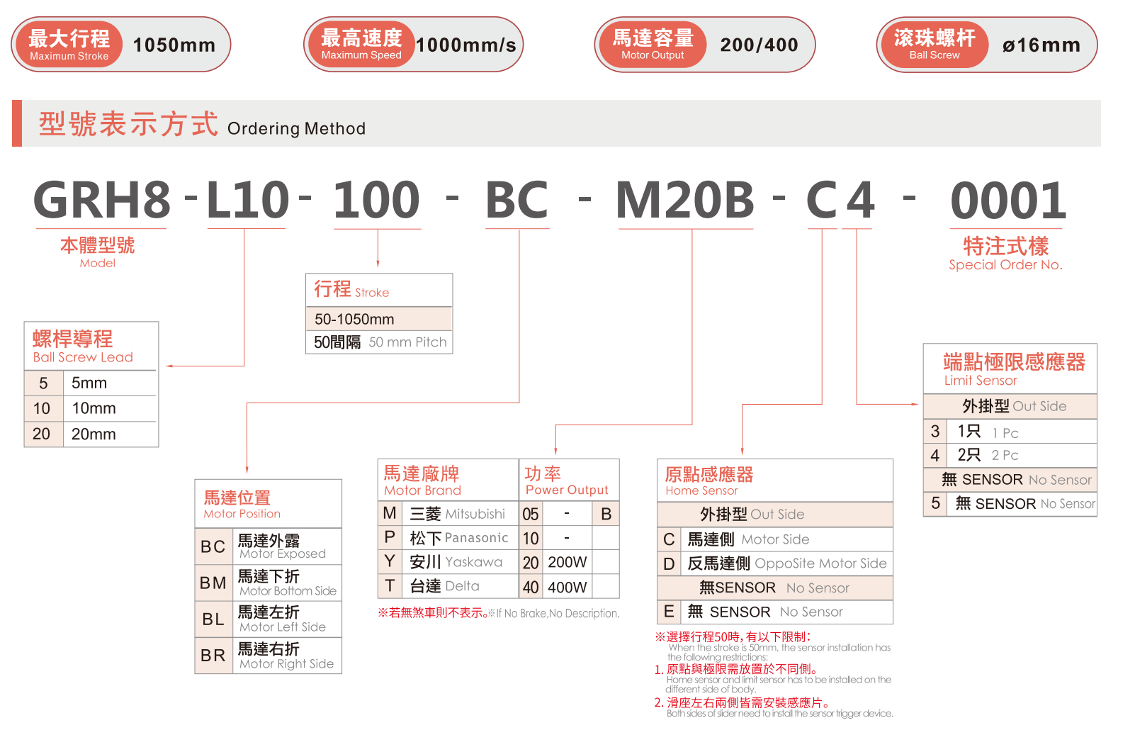 GRH8选型指南.jpg
