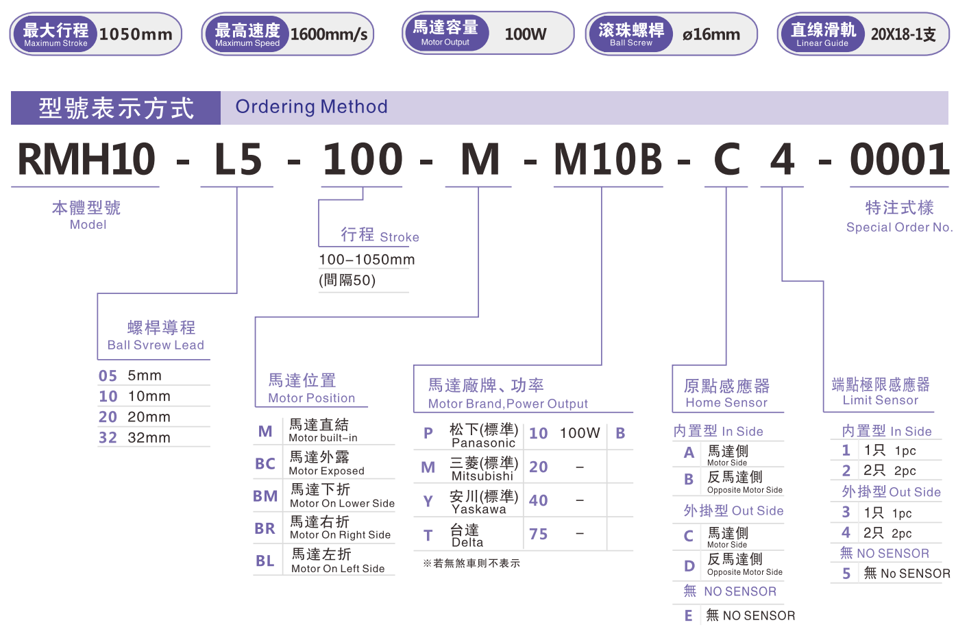 RMH10-100W选型指南.jpg