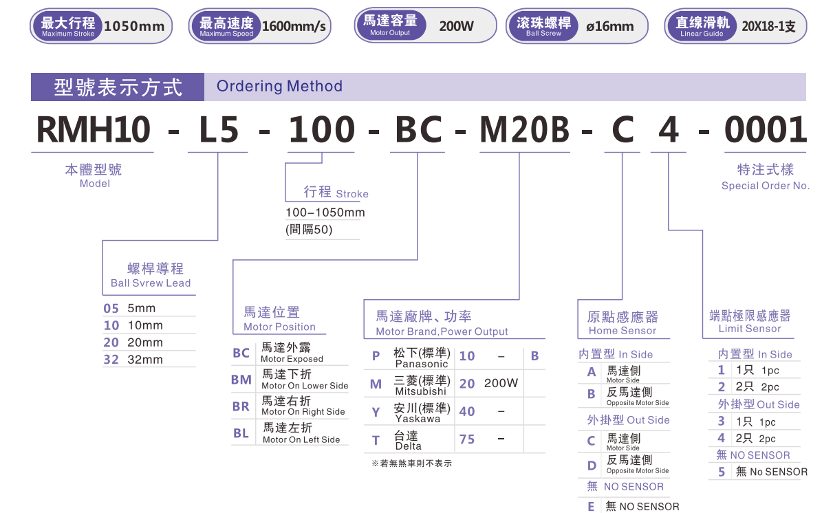 RMH10-200W选型指南.jpg