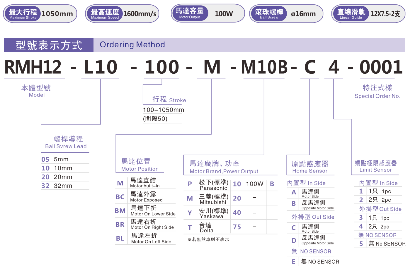 RMH12-100W选型指南.jpg