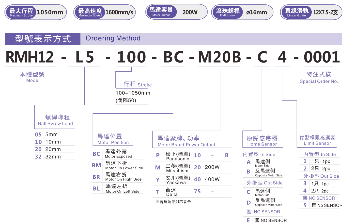 RMH12-200W选型指南.jpg